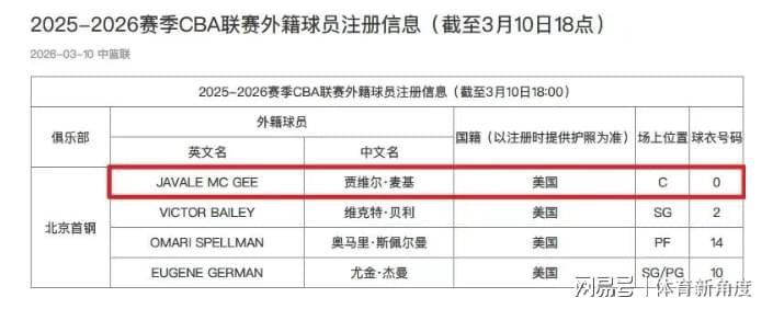 直播吧-你好！北京，NBA总冠军成员加盟，周琦狂喜！